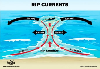 Hurricanes May Miss Us – HOWEVER They Leave Deadly Rip Tides