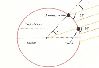 Celestial Navigation 101: Sailors Always Knew…