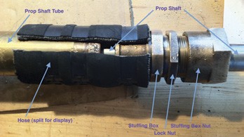 stuffing box cutaway